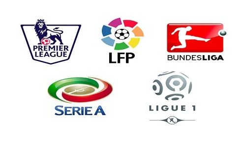 球方向和速 球方向和速